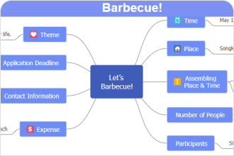 Kostenlose Mindmap