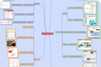 Kostenlose Vorlage für eine Mindmap