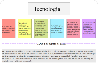 TIC - Mind Map