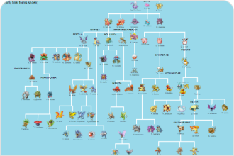 phylogenetic tree of life