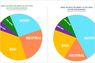 Empty Pie Chart