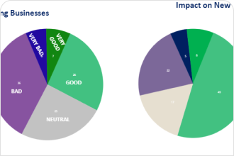 Pie Chart Template Free