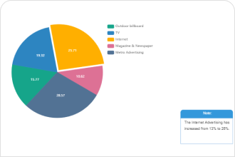 Pie Chart Template