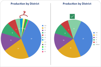 Pie Chart Design