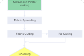  Agile Process Flow Diagram