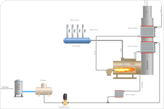 Chargeback Process Flow Diagram