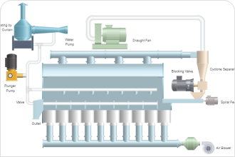 monoclonal antibody production process flow diagram