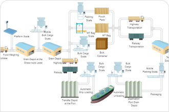 loan origination process flow diagram