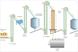 Refinery Process Flow Diagram