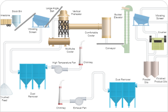 Sewage Treatment Plant PFD