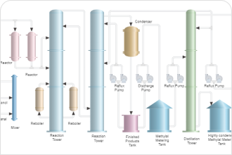 Ethane Cracker Process Flow Diagram