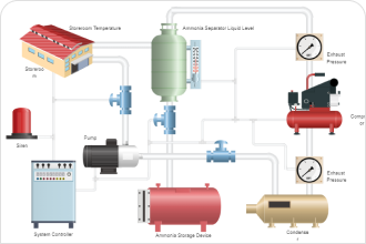 Process Flow Diagram Example