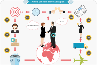 Business Process Flow Diagram