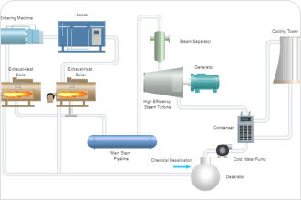 Process Flow Diagram Template