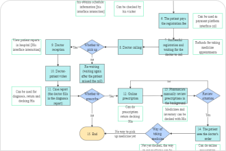 Health Insurance Claims Process Flow Diagram