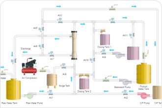 Simple Process Flow Diagram