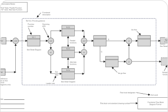Data Migration Process Flow Diagram