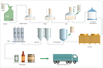 Manufacturing Process Flow Diagram