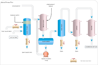 Water Treatment Process Flow Diagram