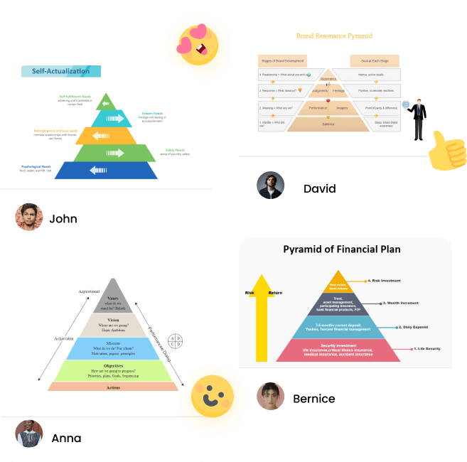 Free Online Pyramid Chart Maker EdrawMax Online