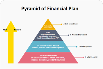 Pyramid Diagram