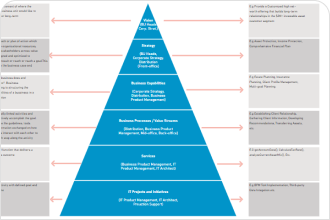 Pyramid Chart