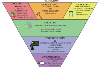 Pyramid Chart Excel