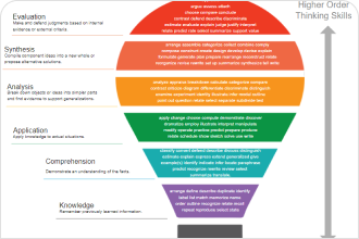Pyramid Chart Powerpoint