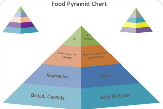 Diagram of Food Pyramid