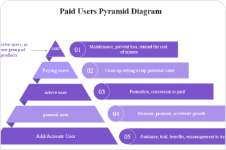 Pyramid Scheme Diagram