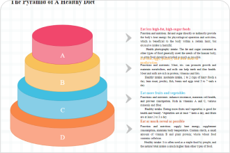 Food Pyramid Diagram