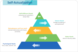 Great Pyramid Diagram