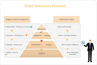 Pyramid Diagram Template