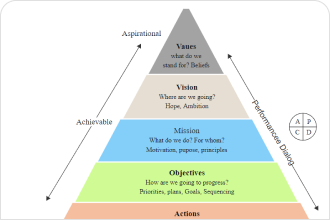 Ecological Pyramid Diagram