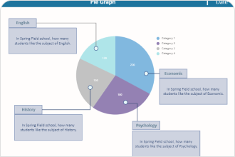 Pie Radar Chart