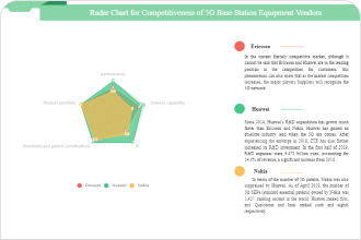 Skill Radar Chart