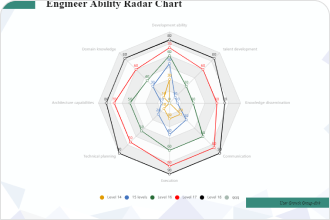 Radar Chart JS