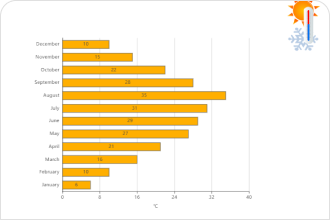 Character Radar Chart