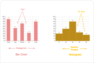 Radar Chart R