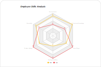 Radar Chart