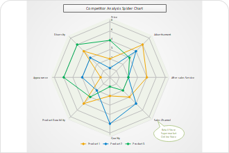 Radar Summary Chart