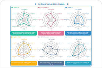 Radar Chart Excel