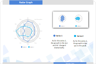 Create Radar Chart