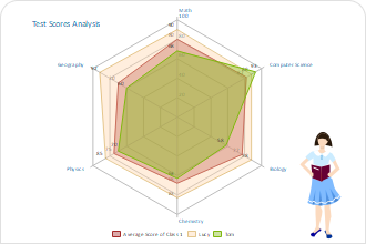 Power Bi Radar Chart