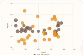 Positive Scatter Plot