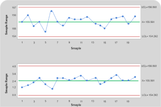 Scatter Plot Chart