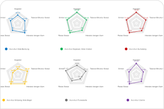 Scatter Plot Labels