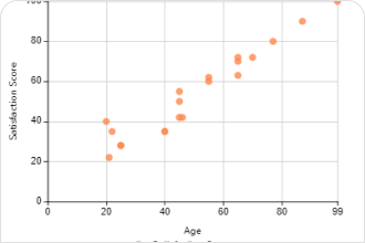  Scatter Plot Graph 