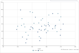 Python Scatter Plot