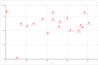 Free Scatter Plot Maker—Create Scatter Plots Online - Piktochart